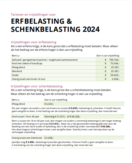 Erf- en schenkbelasting 2024